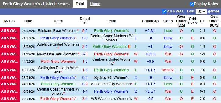 Nhận định, Soi kèo Nữ Perth Glory vs Nữ Melbourne Victory 15h00 ngày 3/4: 1 điểm quý giá - Ảnh 2