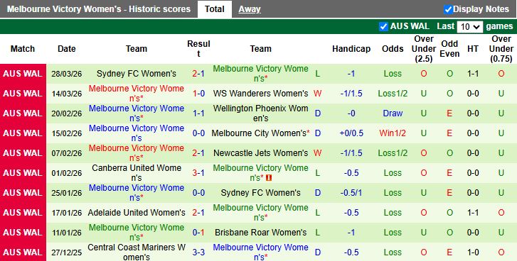Nhận định, Soi kèo Nữ Perth Glory vs Nữ Melbourne Victory 15h00 ngày 3/4: 1 điểm quý giá - Ảnh 3