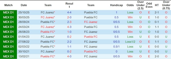 Nhận định, Soi kèo Puebla vs Juarez 8h ngày 4/4: Ca khúc khải hoàn - Ảnh 3