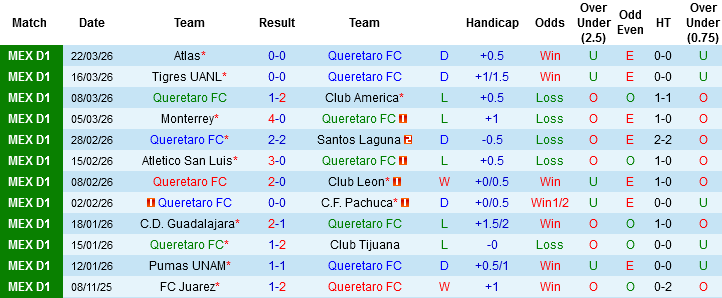 Nhận định, Soi kèo Queretaro vs Toluca, 06h00 ngày 5/4: Khách làm chủ - Ảnh 3