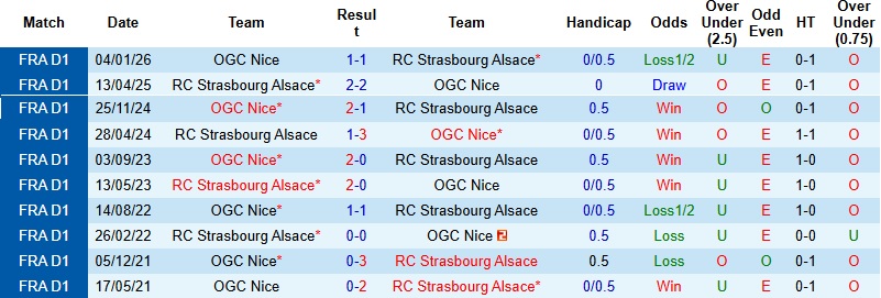 Nhận định, Soi kèo Strasbourg vs Nice 22h00 ngày 4/4: Thế trận giằng co - Ảnh 2