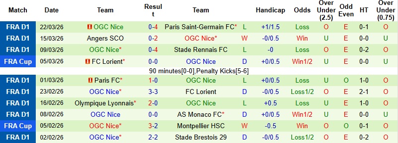Nhận định, Soi kèo Strasbourg vs Nice 22h00 ngày 4/4: Thế trận giằng co - Ảnh 4