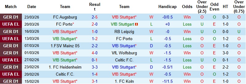 Nhận định, Soi kèo Stuttgart vs Dortmund 23h30 ngày 4/4: Dễ có bất ngờ - Ảnh 3