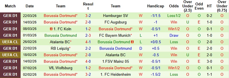 Nhận định, Soi kèo Stuttgart vs Dortmund 23h30 ngày 4/4: Dễ có bất ngờ - Ảnh 4