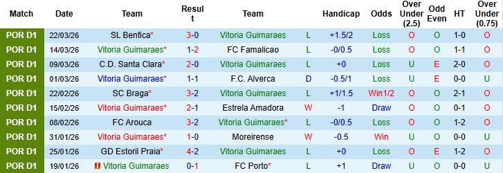 Nhận định, Soi kèo Vitoria Guimaraes vs Tondela 00h00 ngày 04/04: Khách có điểm - Ảnh 3