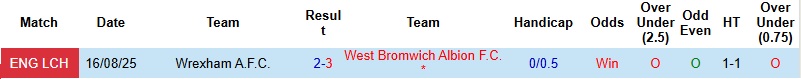 Nhận định, Soi kèo West Brom vs Wrexham 21h00 ngày 3/4: Thử thách cho chủ nhà - Ảnh 2