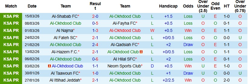 Nhận định, Soi kèo Al-Okhdood vs Al Fateh 23h00 ngày 5/4: Rơi tự do - Ảnh 4