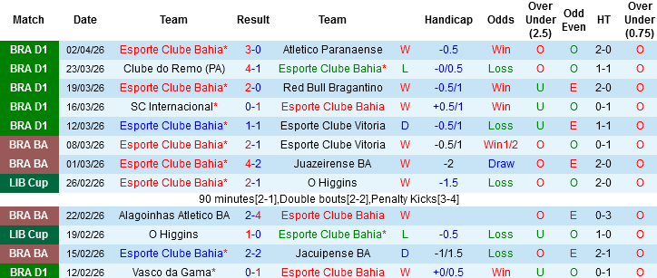 Nhận định, Soi kèo Bahia vs Palmeiras, 05h30 ngày 6/4: Căng thẳng tột độ - Ảnh 3