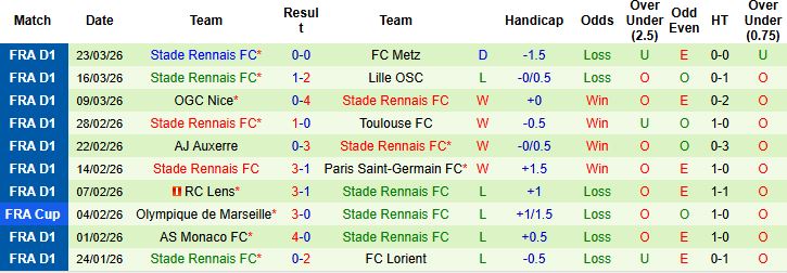 Nhận định, Soi kèo Brest vs Rennes 00h00 ngày 05/04: Bất phân thắng bại - Ảnh 2