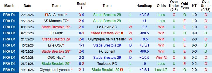 Nhận định, Soi kèo Brest vs Rennes 00h00 ngày 05/04: Bất phân thắng bại - Ảnh 3