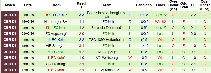 Nhận định, Soi kèo Eintracht Frankfurt vs Koln 22h30 ngày 5/4: Thay tướng chưa đổi vận - Ảnh 5