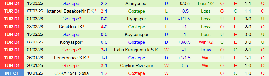 Nhận định, Soi kèo Genclerbirligi vs Goztepe, 18h30 ngày 4/4: Thoát khỏi khủng hoảng - Ảnh 1