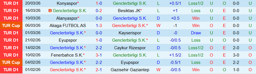 Nhận định, Soi kèo Genclerbirligi vs Goztepe, 18h30 ngày 4/4: Thoát khỏi khủng hoảng - Ảnh 2
