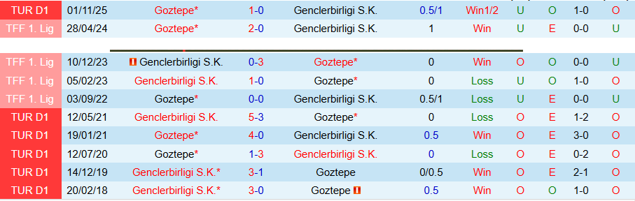 Nhận định, Soi kèo Genclerbirligi vs Goztepe, 18h30 ngày 4/4: Thoát khỏi khủng hoảng - Ảnh 4