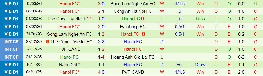 Nhận định, Soi kèo Hải Phòng vs Hà Nội, 18h00 ngày 4/4: Nụ cười đất khách - Ảnh 2