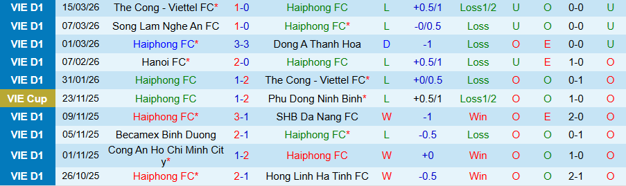 Nhận định, Soi kèo Hải Phòng vs Hà Nội, 18h00 ngày 4/4: Nụ cười đất khách - Ảnh 3