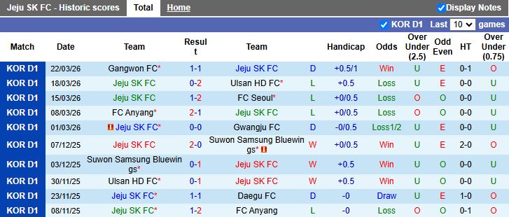 Nhận định, Soi kèo Jeju SK vs Bucheon 12h00 ngày 4/4: Thời cơ cho tân binh - Ảnh 2