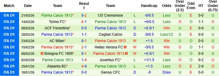 Nhận định, Soi kèo Lazio vs Parma 01h45 ngày 05/04: Tiếp đà hưng phấn - Ảnh 2