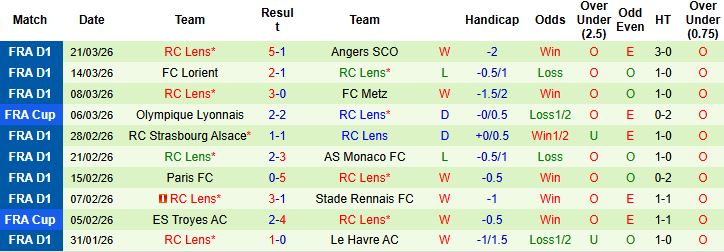 Nhận định, Soi kèo Lille vs Lens 02h05 ngày 05/04: Điểm tựa sân nhà - Ảnh 2