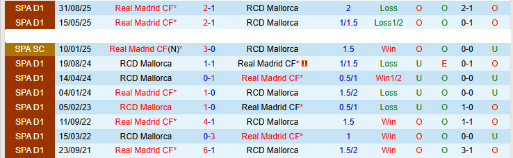 Nhận định, Soi kèo Mallorca vs Real Madrid 21h15 ngày 4/4: Khó cản Los Blancos - Ảnh 4