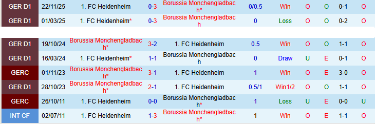 Nhận định, Soi kèo Monchengladbach vs Heidenheim 20h30 ngày 4/4: Điểm tựa sân nhà - Ảnh 4