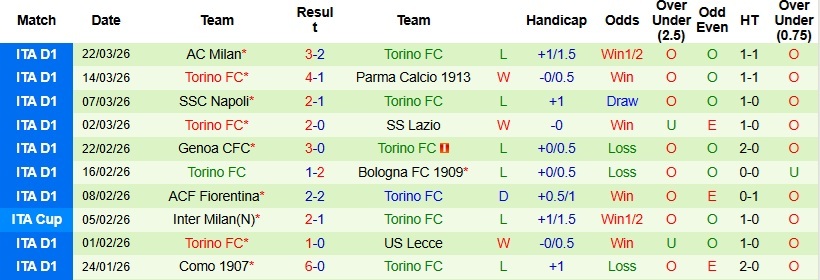 Nhận định, Soi kèo Pisa vs Torino 23h00 ngày 5/4: Lép vế tại tổ ấm - Ảnh 5