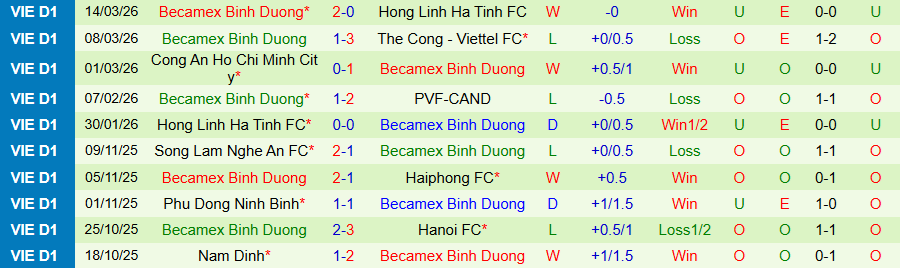 Nhận định, Soi kèo PVF-CAND vs Becamex TPHCM, 18h00 ngày 4/4: Chủ nhà lại thắng - Ảnh 1