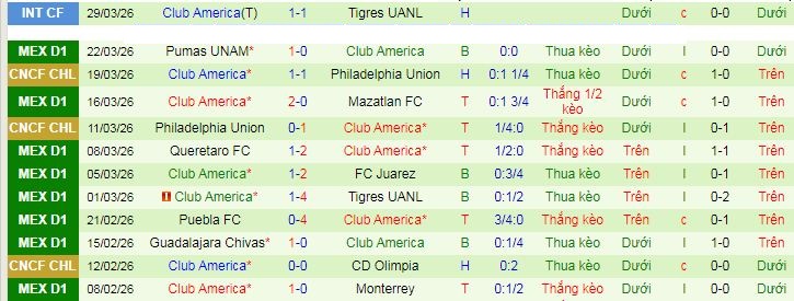 Nhận định, Soi kèo Santos Laguna vs Club America 10h ngày 5/4: Mở tiệc trên sân khách - Ảnh 2