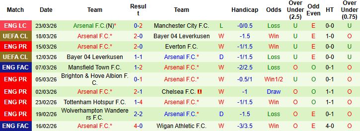 Nhận định, Soi kèo Southampton vs Arsenal 02h00 ngày 05/04: Lết vào bán kết - Ảnh 2