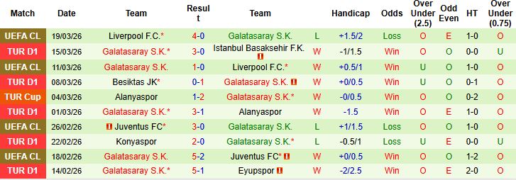 Nhận định, Soi kèo Trabzonspor vs Galatasaray 00h00 ngày 05/04: Khuất phục chủ nhà - Ảnh 2