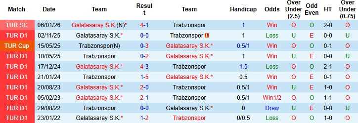 Nhận định, Soi kèo Trabzonspor vs Galatasaray 00h00 ngày 05/04: Khuất phục chủ nhà - Ảnh 4