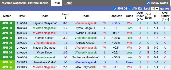 Nhận định, Soi kèo V-Varen Nagasaki vs Shimizu S-Pulse 11h00 ngày 5/4: Thắng tối thiểu - Ảnh 2
