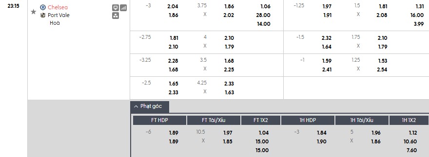 Soi kèo phạt góc Chelsea vs Port Vale, 23h15 ngày 04/04 - Ảnh 1