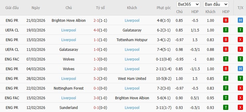 Soi kèo phạt góc Man City vs Liverpool, 18h45 ngày 04/04 - Ảnh 3
