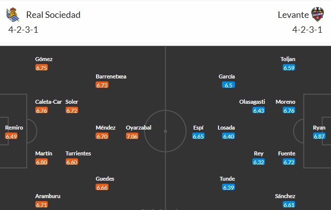 Soi kèo phạt góc Real Sociedad vs Levante, 19h ngày 04/04 - Ảnh 3