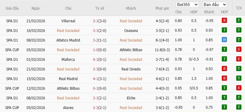 Soi kèo phạt góc Real Sociedad vs Levante, 19h ngày 04/04 - Ảnh 4