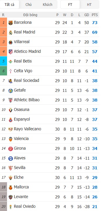 Soi kèo phạt góc Real Sociedad vs Levante, 19h ngày 04/04 - Ảnh 7