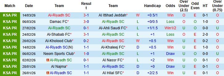 Nhận định, Soi kèo Al-Riyadh vs Al-Shabab 01h00 ngày 06/04: Khách lấn chủ - Ảnh 3