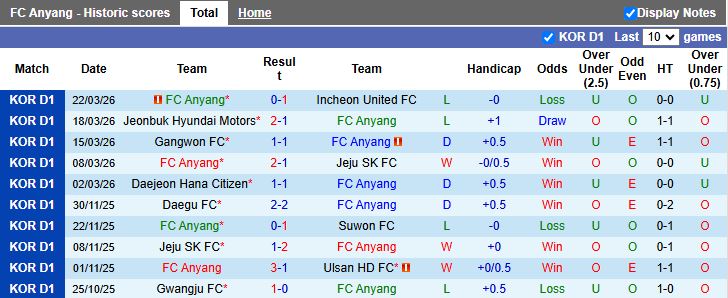 Nhận định, Soi kèo Anyang vs Seoul 12h00 ngày 5/4: Củng cố đỉnh bảng - Ảnh 2