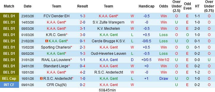 Nhận định, Soi kèo Gent vs Mechelen, 23h30 ngày 6/4: Chủ nhà thắng thế - Ảnh 3
