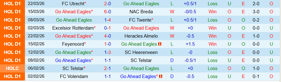 Nhận định, Soi kèo Go Ahead Eagles vs Zwolle, 17h15 ngày 5/4: Vua chia điểm - Ảnh 3