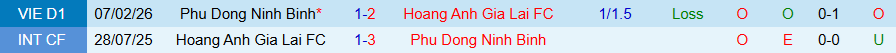Nhận định, Soi kèo HAGL vs Ninh Bình, 17h00 ngày 5/4: Tiếp tục tụt dốc - Ảnh 3