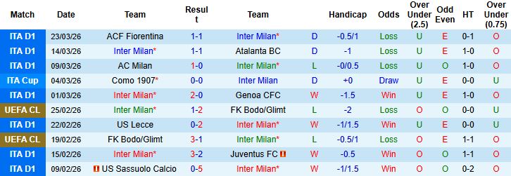 Nhận định, Soi kèo Inter Milan vs Roma 01h45 ngày 06/04: Tiến sát ngôi vô địch - Ảnh 3