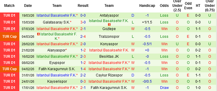Nhận định, Soi kèo Kocaelispor vs Istanbul Basaksehir, 00h00 ngày 7/4: Chọn khách và tài - Ảnh 4