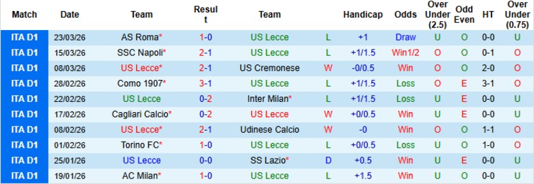 Nhận định, Soi kèo Lecce vs Atalanta, 20h00 ngày 6/4: Mạnh hơn thấy rõ - Ảnh 3