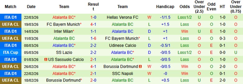 Nhận định, Soi kèo Lecce vs Atalanta, 20h00 ngày 6/4: Mạnh hơn thấy rõ - Ảnh 4