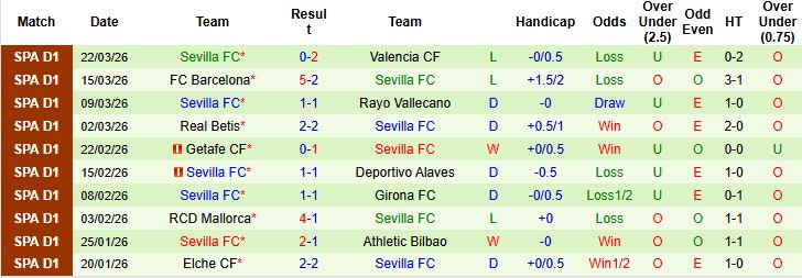 Nhận định, Soi kèo Oviedo vs Sevilla 23h30 ngày 05/04: Nhấn chìm chủ nhà - Ảnh 2