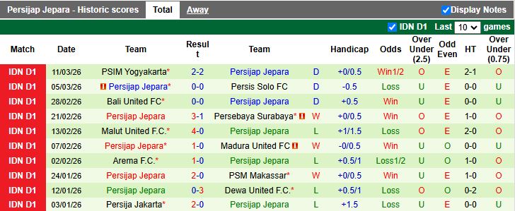 Nhận định, Soi kèo Persik Kediri vs Persijap Jepara 15h30 ngày 6/4: Kiếm điểm đua trụ hạng - Ảnh 3