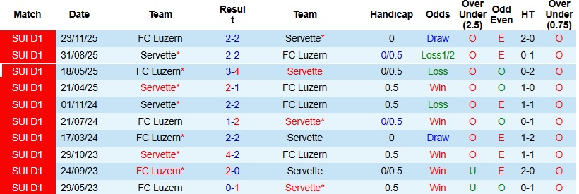 Nhận định, Soi kèo Servette vs Luzern 21h30 ngày 6/4: Cân tài cân sức - Ảnh 3