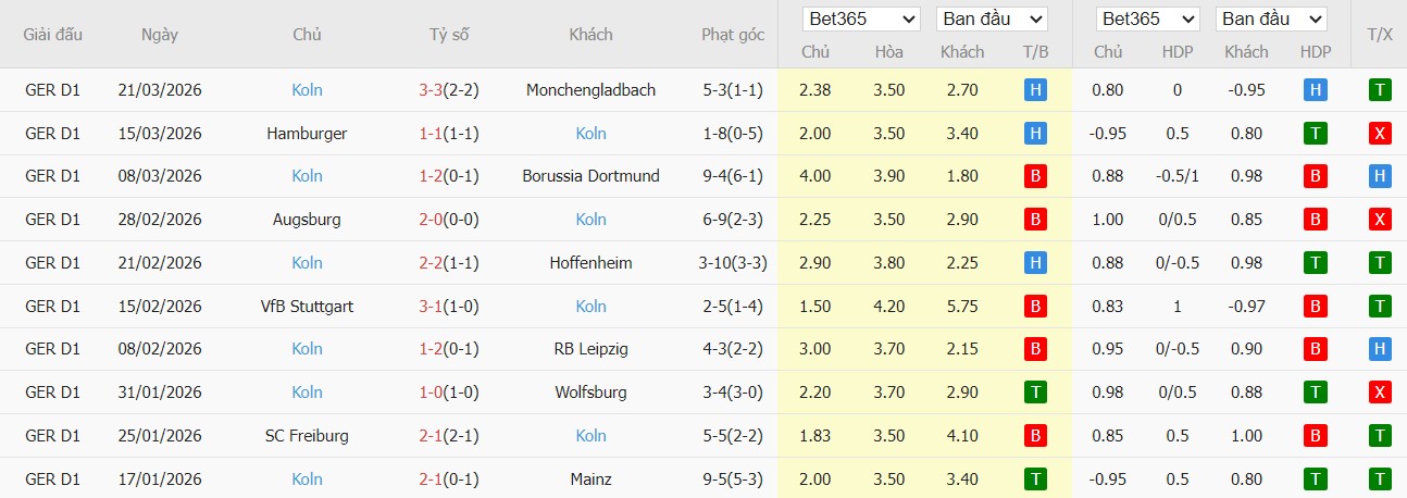 Soi kèo phạt góc Frankfurt vs Koln, 22h30 ngày 05/04 - Ảnh 3